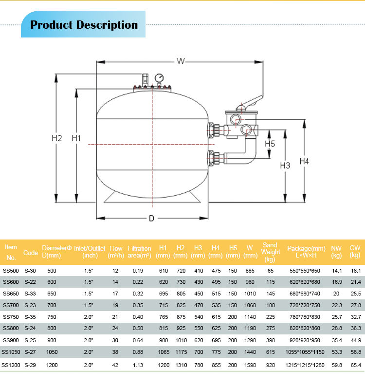 Transparent Sand Filter Filtre à sable transparent