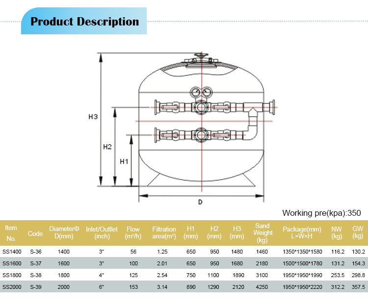 Side Sand Filters Filtres à sable latéraux