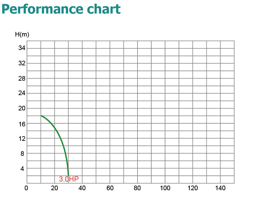Pompe &agrave; eau &agrave; cr&eacute;pine