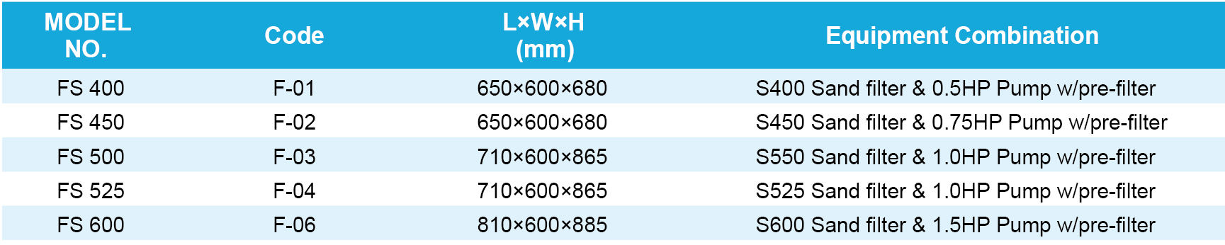 مرشح رمل النظام