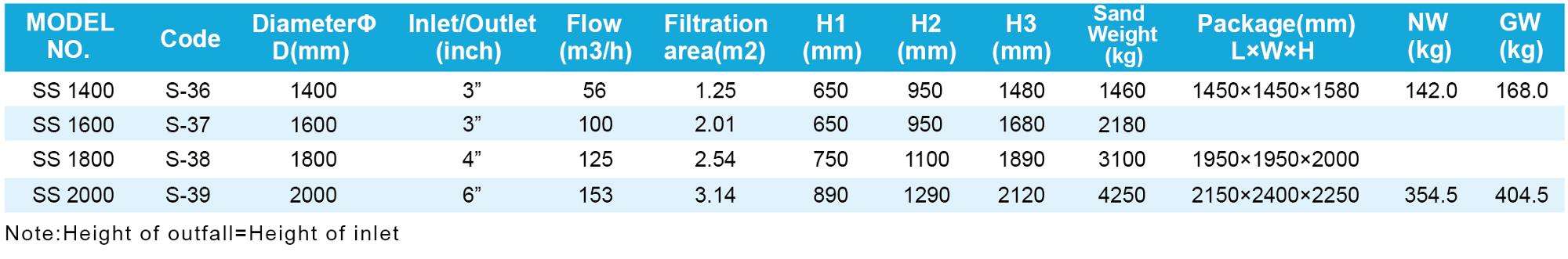 فلتر حمام السباحة 