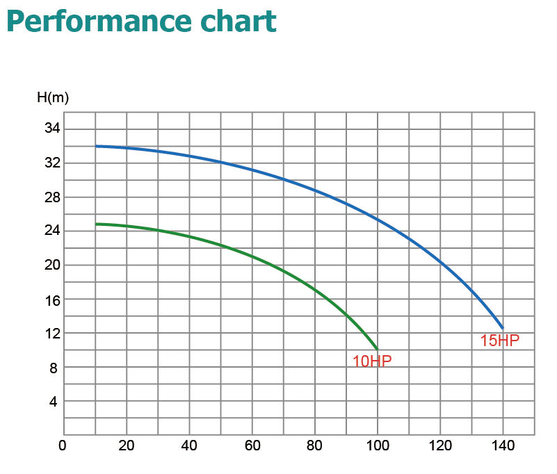 Quantit&eacute; Pompes &agrave; eau
