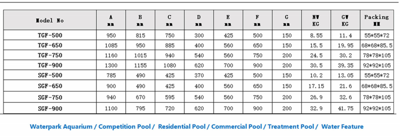 Filtre &agrave; sable en gel