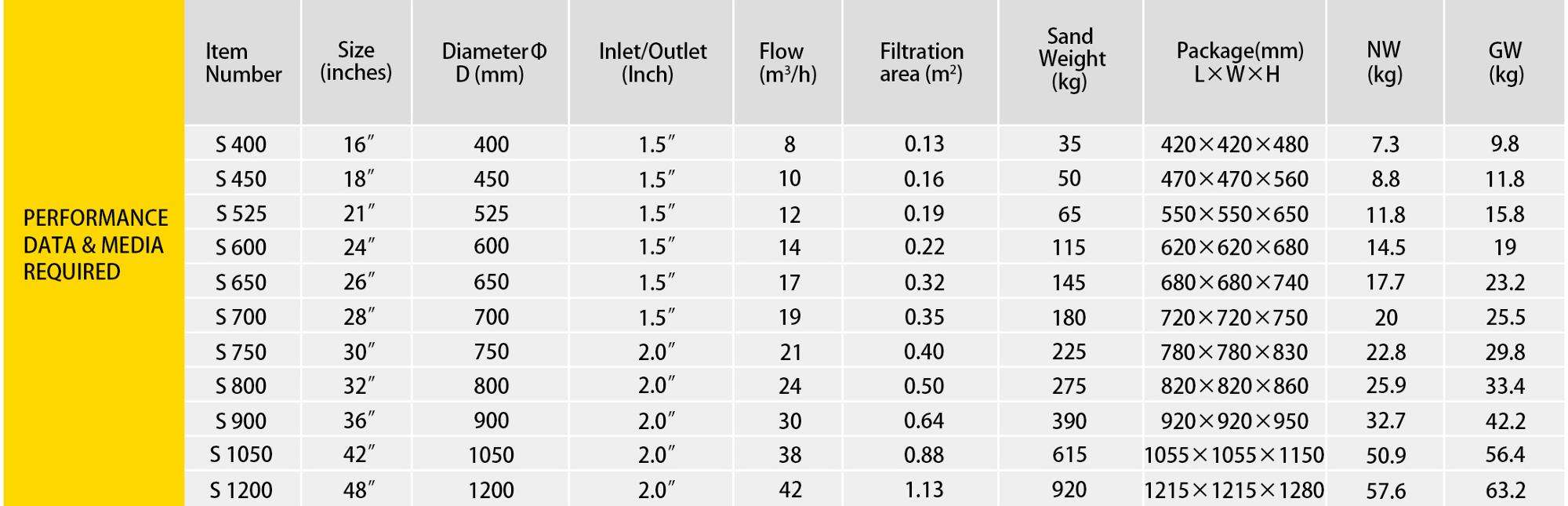 Sable filtrant de 600 mm