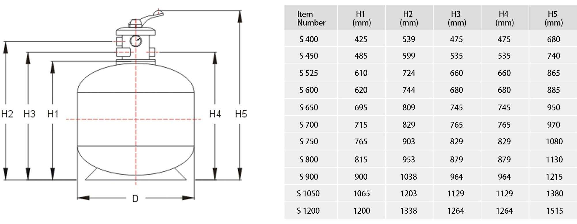 Sable de filtre en fibre de verre
