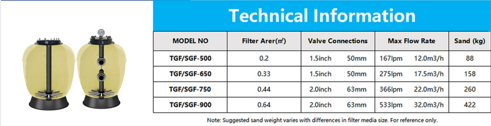 Filtre &agrave; sable