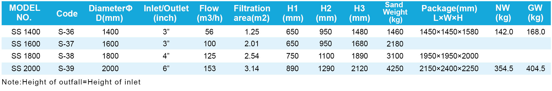 pompe de filtre &agrave; sable de piscine