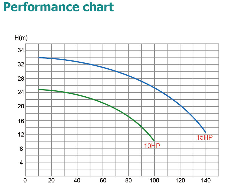 above the ground pool