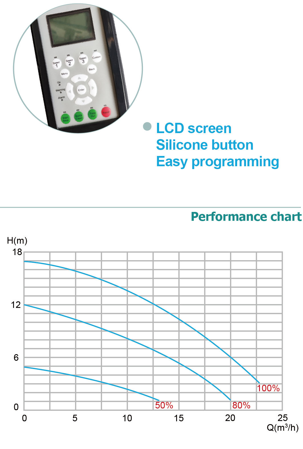 Pompe &agrave; eau de vitesse 