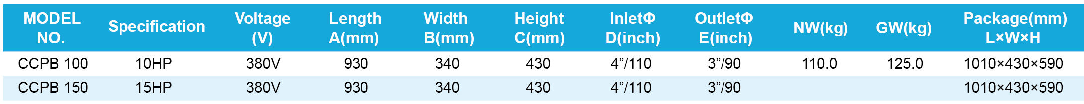 above the ground pool